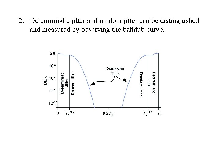 2. Deterministic jitter and random jitter can be distinguished and measured by observing the