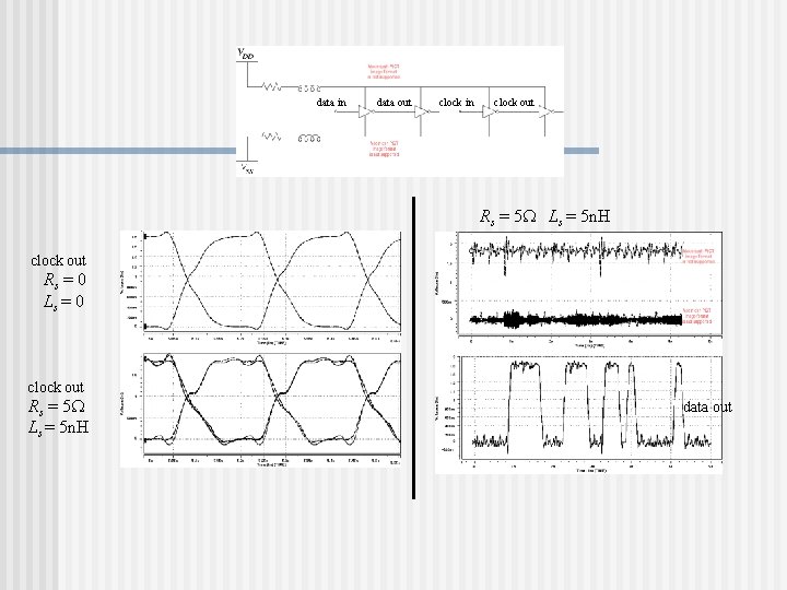 data in data out clock in clock out Rs = 5 W Ls =