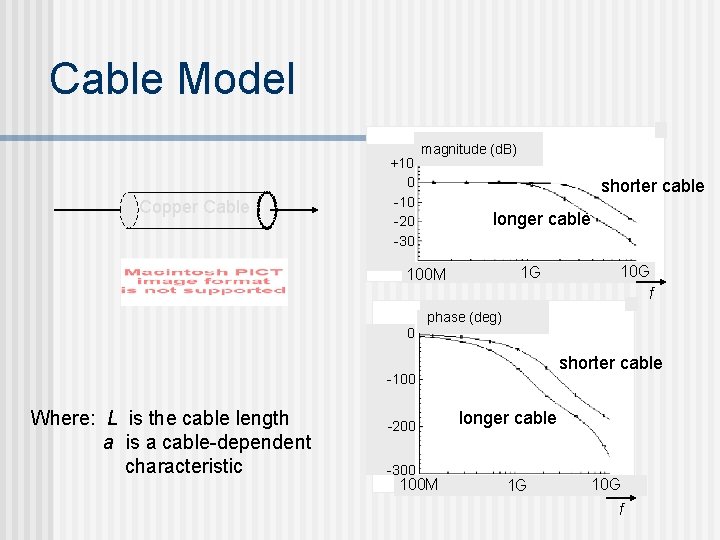 Cable Model Copper Cable +10 0 -10 -20 -30 magnitude (d. B) shorter cable