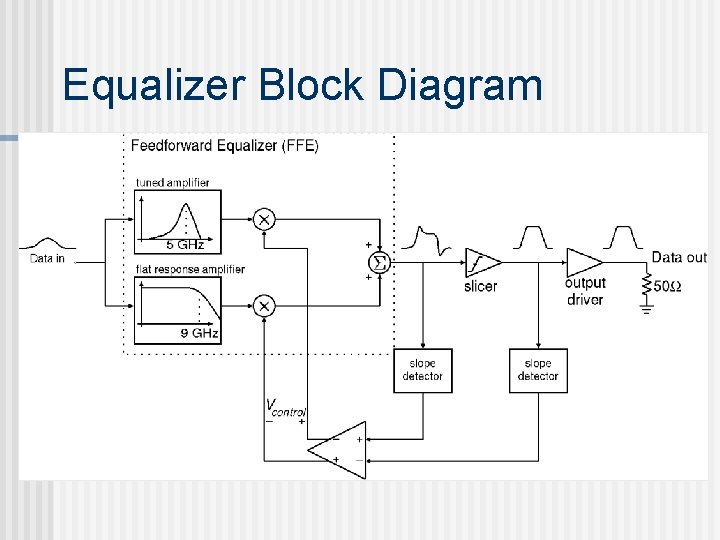 Equalizer Block Diagram 