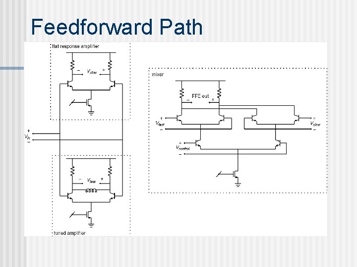 Feedforward Path 