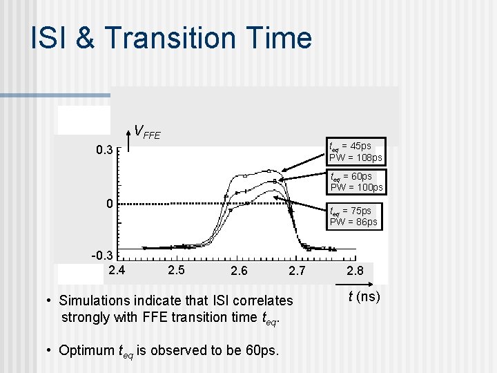 ISI & Transition Time VFFE teq = 45 ps PW = 108 ps 0.