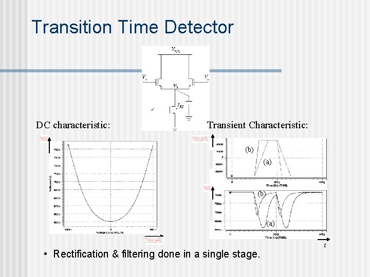 Transition Time Detector DC characteristic: Transient Characteristic: (b) (a) • Rectification & filtering done