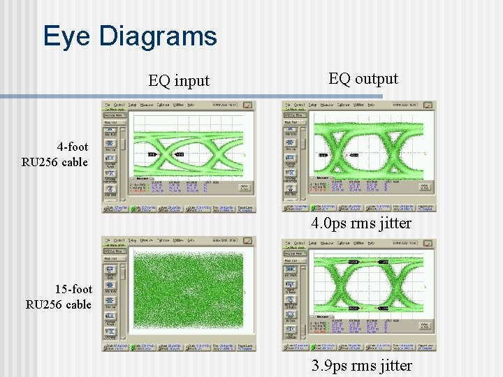 Eye Diagrams EQ input EQ output 4 -foot RU 256 cable 4. 0 ps