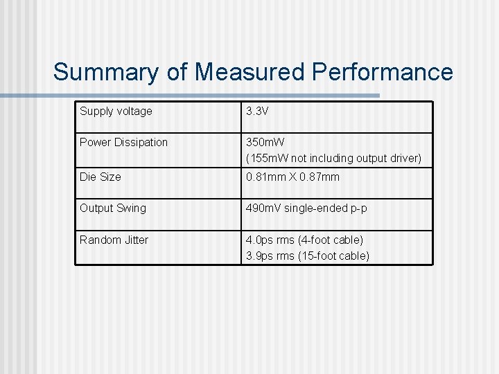 Summary of Measured Performance Supply voltage 3. 3 V Power Dissipation 350 m. W