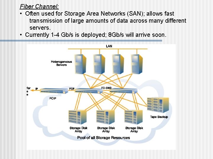 Fiber Channel: • Often used for Storage Area Networks (SAN); allows fast transmission of