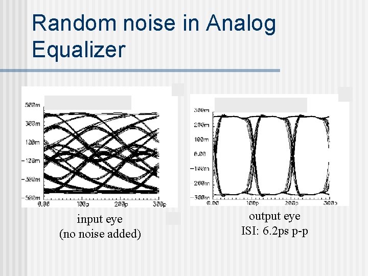 Random noise in Analog Equalizer input eye (no noise added) output eye ISI: 6.