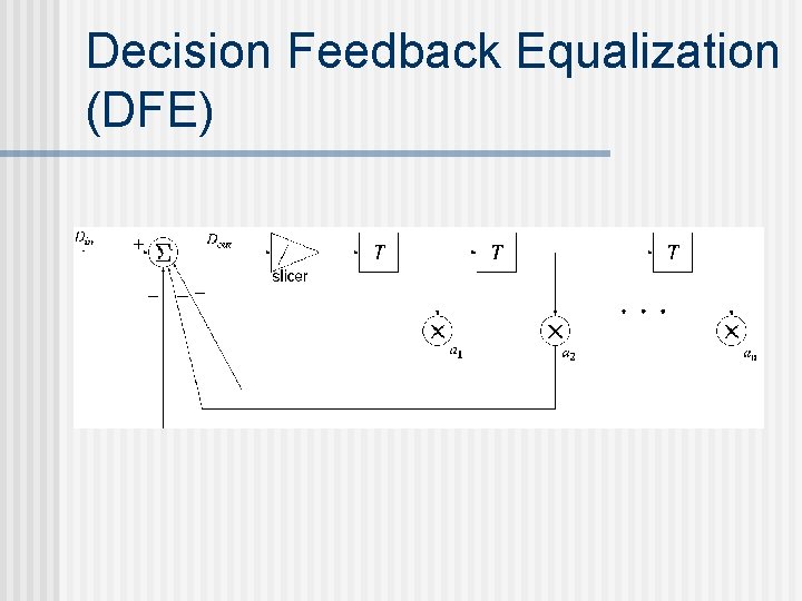 Decision Feedback Equalization (DFE) 