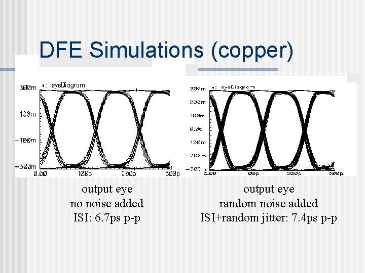 DFE Simulations (copper) output eye no noise added ISI: 6. 7 ps p-p output