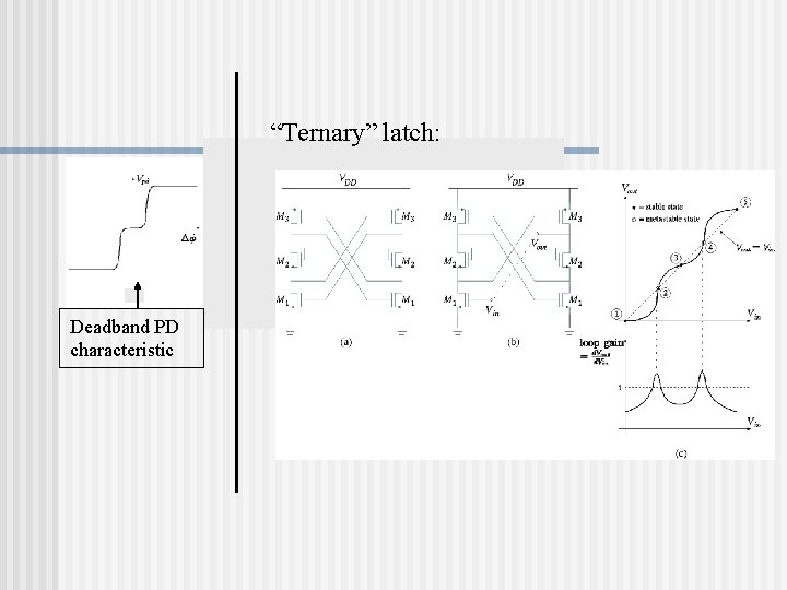 “Ternary” latch: Deadband PD characteristic 