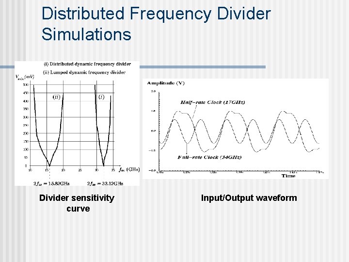 Distributed Frequency Divider Simulations Divider sensitivity curve Input/Output waveform 