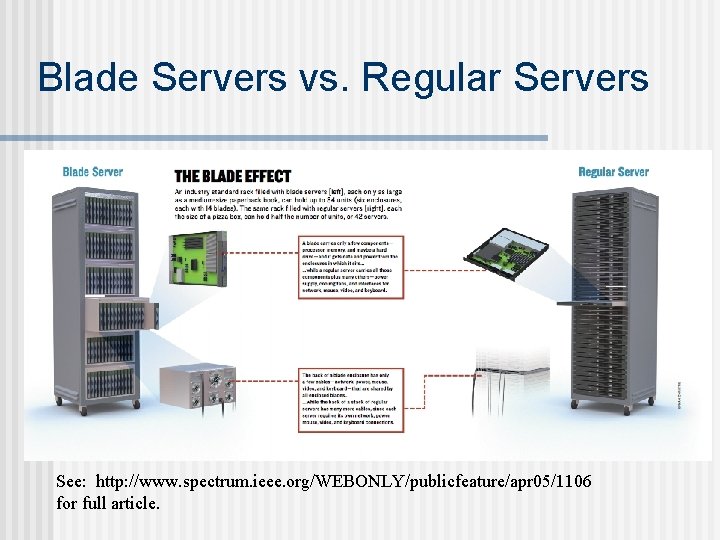 Blade Servers vs. Regular Servers See: http: //www. spectrum. ieee. org/WEBONLY/publicfeature/apr 05/1106 for full