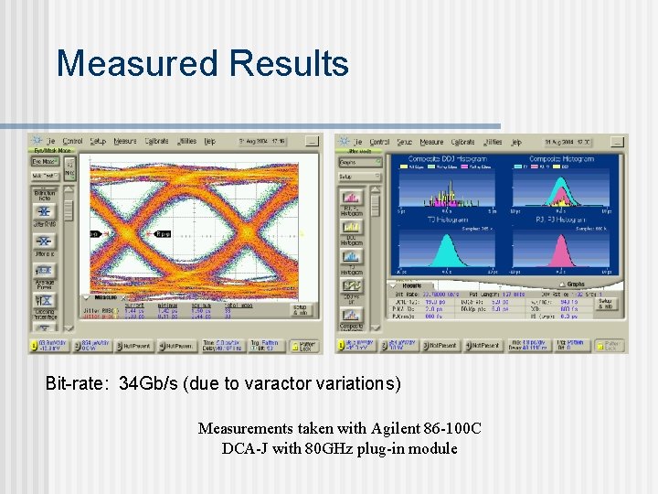 Measured Results Bit-rate: 34 Gb/s (due to varactor variations) Measurements taken with Agilent 86