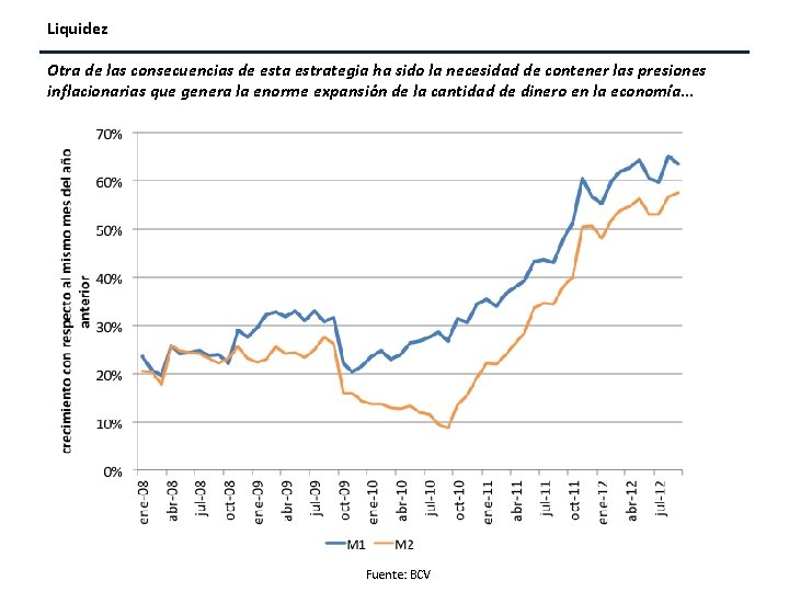 Liquidez Otra de las consecuencias de esta estrategia ha sido la necesidad de contener