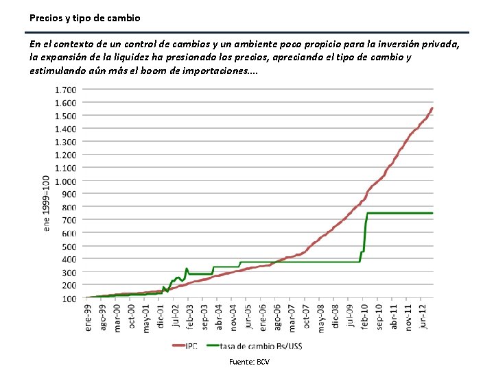 Precios y tipo de cambio En el contexto de un control de cambios y