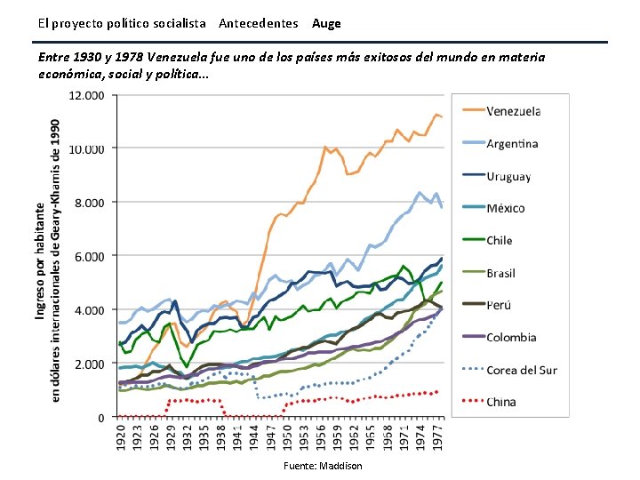 El proyecto político socialista Antecedentes Auge Entre 1930 y 1978 Venezuela fue uno de