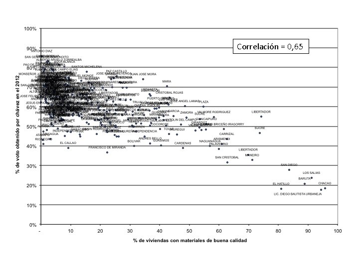 Correlación = 0, 65 