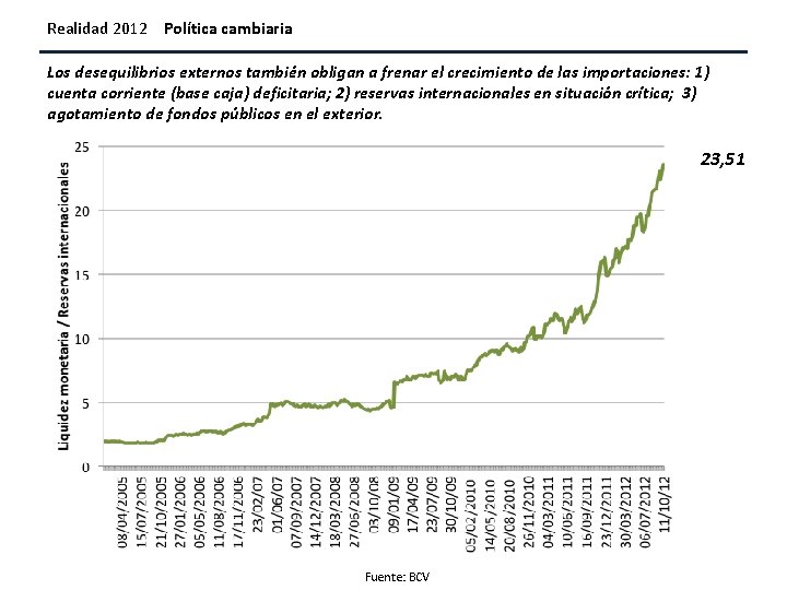 Realidad 2012 Política cambiaria Los desequilibrios externos también obligan a frenar el crecimiento de