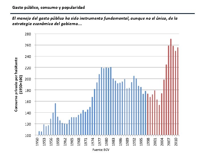 Gasto público, consumo y popularidad El manejo del gasto público ha sido instrumento fundamental,