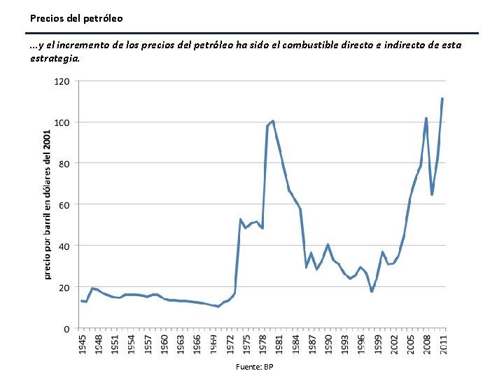 Precios del petróleo …y el incremento de los precios del petróleo ha sido el