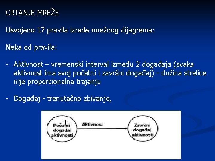 CRTANJE MREŽE Usvojeno 17 pravila izrade mrežnog dijagrama: Neka od pravila: - Aktivnost –