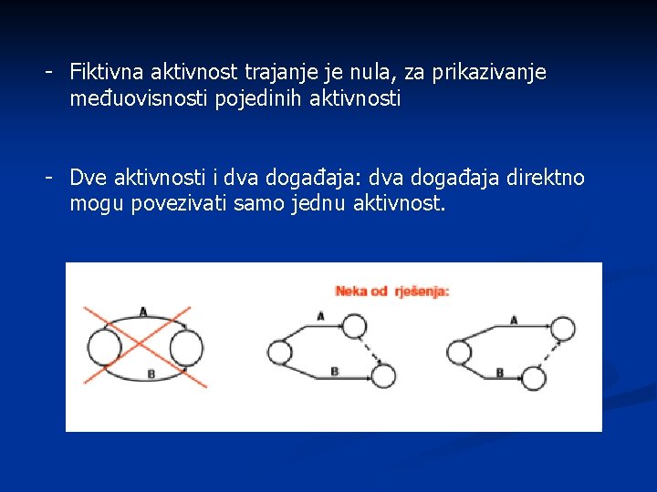 - Fiktivna aktivnost trajanje je nula, za prikazivanje međuovisnosti pojedinih aktivnosti - Dve aktivnosti