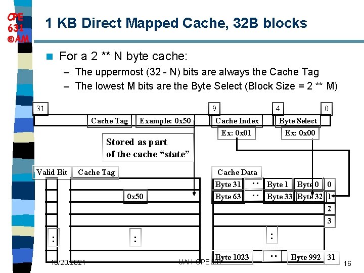 CPE 631 AM 1 KB Direct Mapped Cache, 32 B blocks n For a