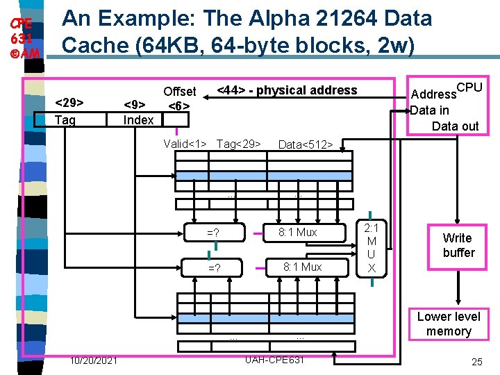 CPE 631 AM An Example: The Alpha 21264 Data Cache (64 KB, 64 byte