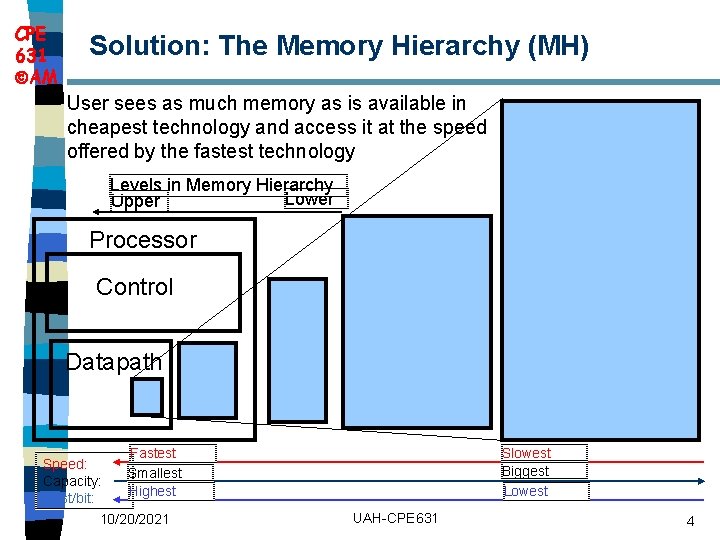 CPE 631 AM Solution: The Memory Hierarchy (MH) User sees as much memory as