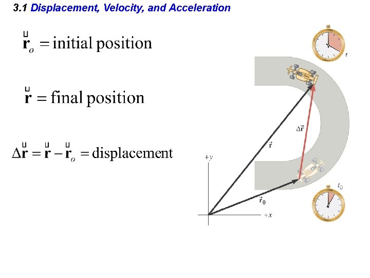 3. 1 Displacement, Velocity, and Acceleration 3. 1 Displacement, Velocity, and Acceleration