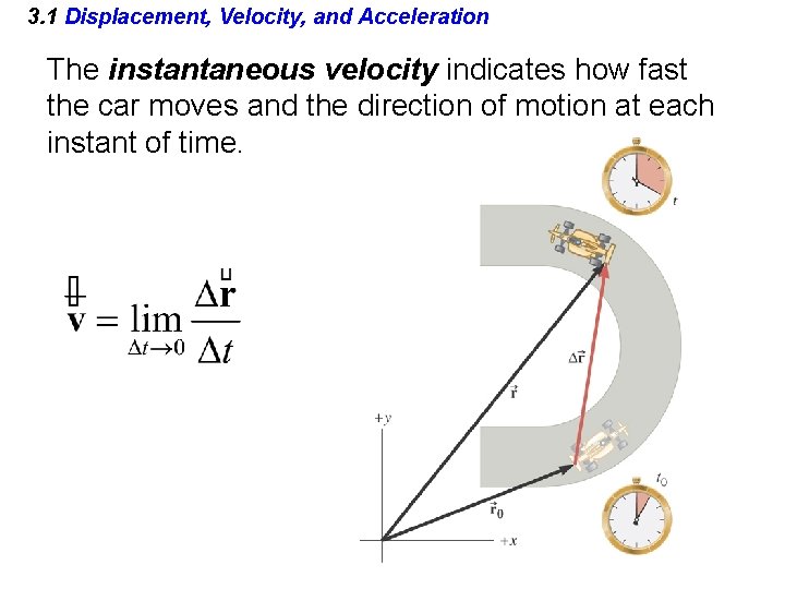 3. 1 Displacement, Velocity, and Acceleration The instantaneous velocity indicates how fast the car 3. 1 Displacement, Velocity, and Acceleration The instantaneous velocity indicates how fast the car