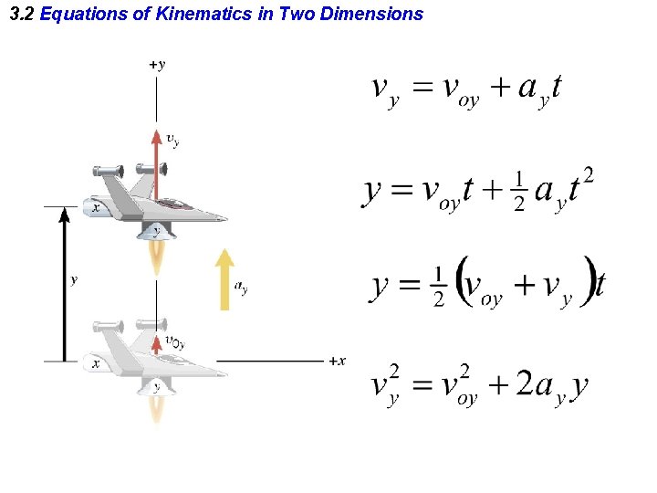 3. 2 Equations of Kinematics in Two Dimensions 3. 2 Equations of Kinematics in Two Dimensions