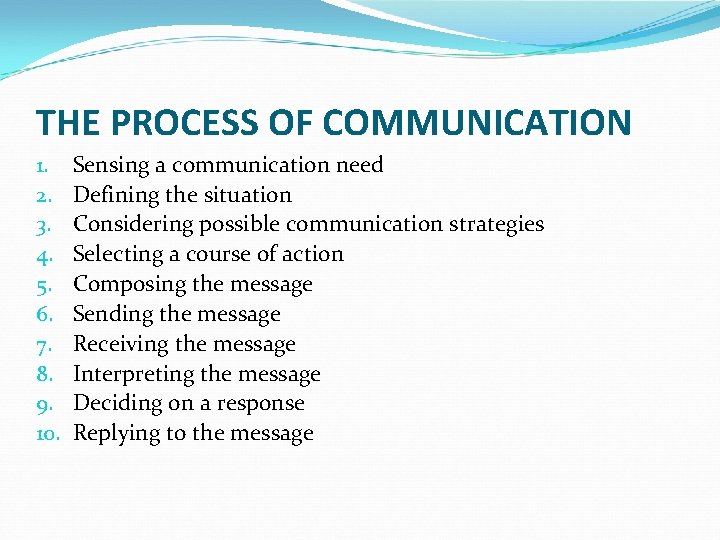 THE PROCESS OF COMMUNICATION 1. 2. 3. 4. 5. 6. 7. 8. 9. 10.