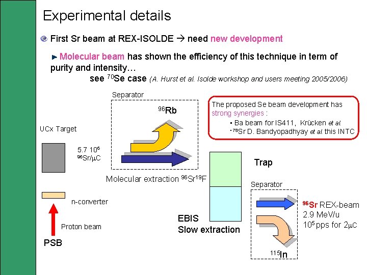 Experimental details First Sr beam at REX-ISOLDE need new development Molecular beam has shown