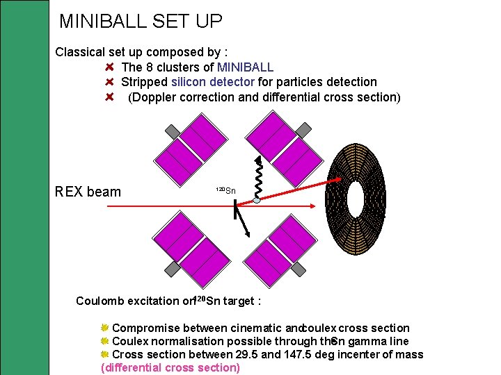 MINIBALL SET UP Classical set up composed by : The 8 clusters of MINIBALL