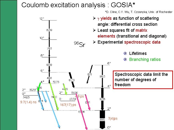 Coulomb excitation analysis : GOSIA* *D. Cline, C. Y. Wu, T. Czosnyka; Univ. of