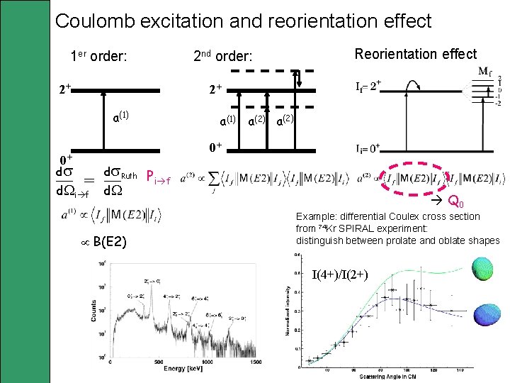 Coulomb excitation and reorientation effect 1 er order: 2 nd order: 2+ 2+ a(1)