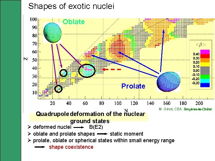 Shapes of exotic nuclei Oblate Prolate Quadrupole deformation of the nuclear ground states M.