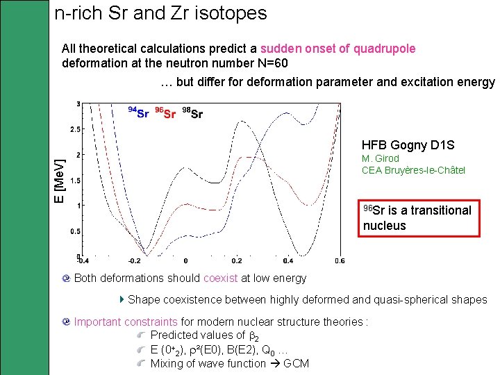 n-rich Sr and Zr isotopes All theoretical calculations predict a sudden onset of quadrupole