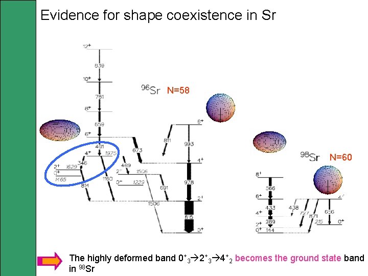 Evidence for shape coexistence in Sr N=58 N=60 The highly deformed band 0+3 2+3