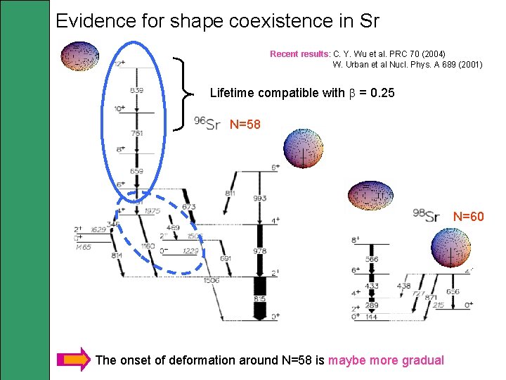 Evidence for shape coexistence in Sr Recent results : C. Y. Wu et al.