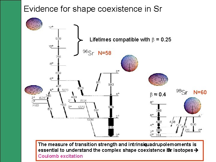 Evidence for shape coexistence in Sr Lifetimes compatible with b = 0. 25 N=58