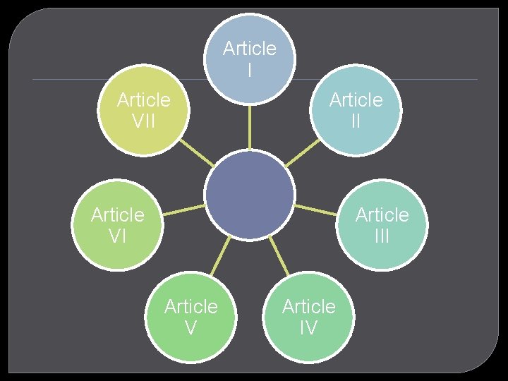 Article I Article VII Article VI Article III Article V Article IV 