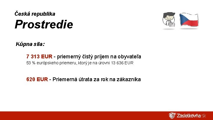 Česká republika Prostredie Kúpna sila: 7 313 EUR - priemerný čistý príjem na obyvateľa