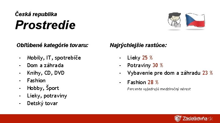 Česká republika Prostredie Obľúbené kategórie tovaru: - Mobily, IT, spotrebiče Dom a záhrada Knihy,