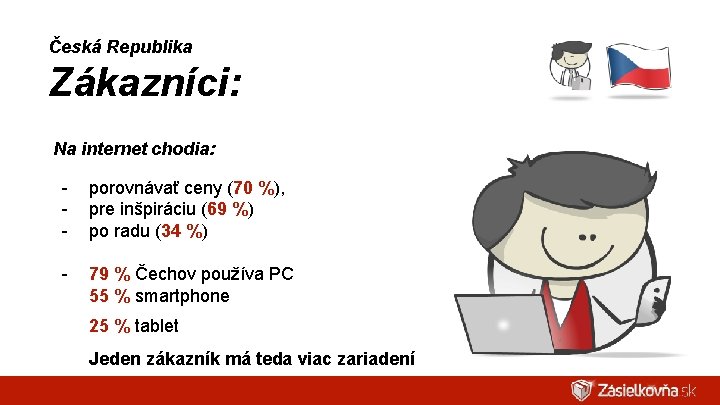 Česká Republika Zákazníci: Na internet chodia: - porovnávať ceny (70 %), pre inšpiráciu (69