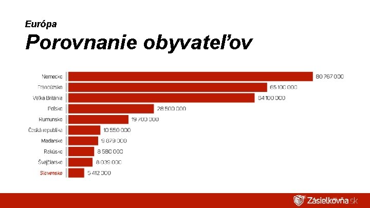 Európa Porovnanie obyvateľov 