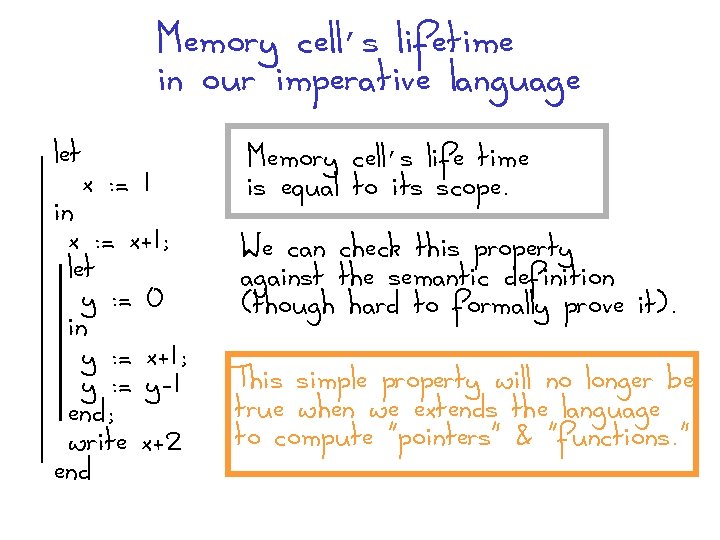 Memory cell’s lifetime in our imperative language let x : = 1 in x