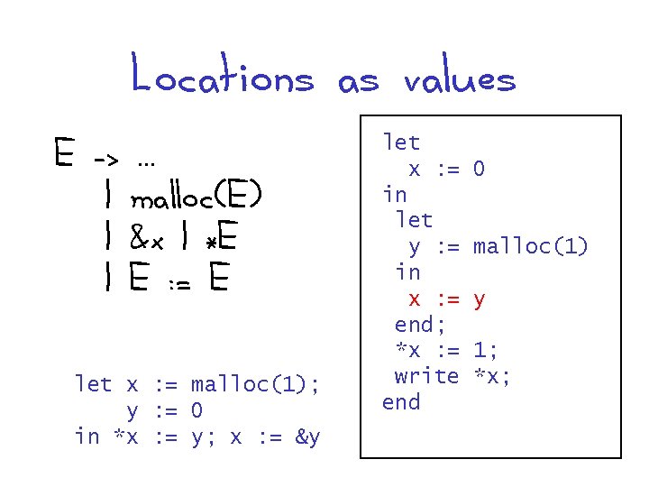 Locations as values E -> | | | … malloc(E) &x | *E E