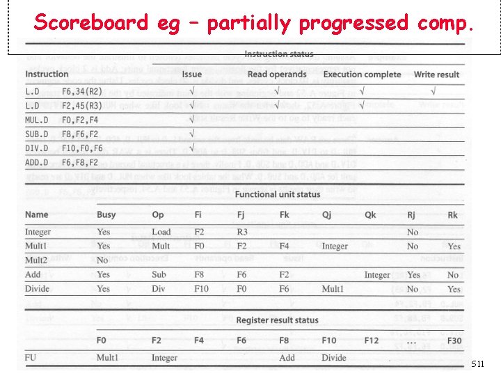 Scoreboard eg – partially progressed comp. W 03 S 11 
